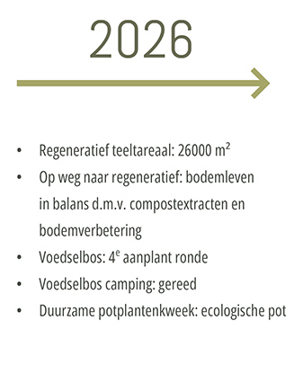 Koperwiek 2026