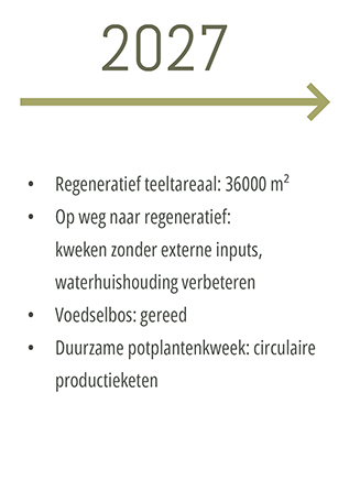 Koperwiek 2027